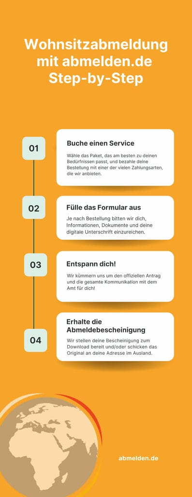 Diese Infografik zeigt die 4 Schritte, die man für die Wohnsitzabmeldung gehen muss, wenn man sich dafür entscheidet den Service von Abmelden.de zu buchen. Abmelden.de ist ein digitaler Anbieter für die Wohnsitzabmeldung in Deutschland